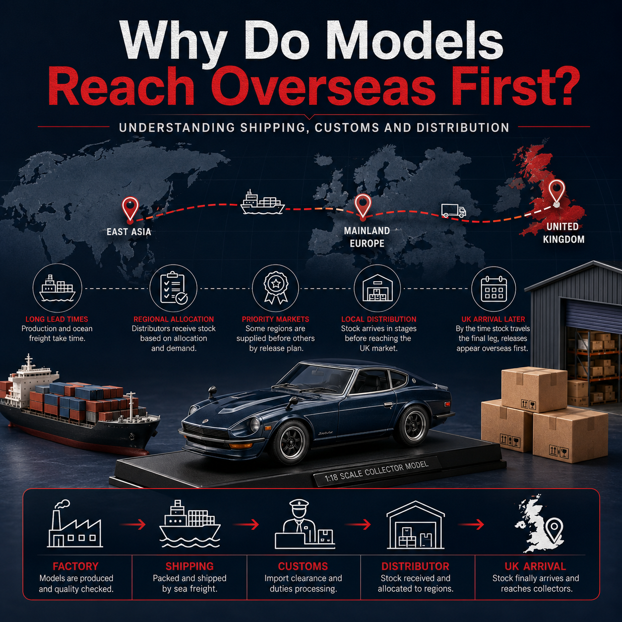 Why Are New Model Releases Available Overseas Before the UK?